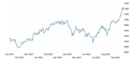 philippine stock exchange index|PCOMP Quote .